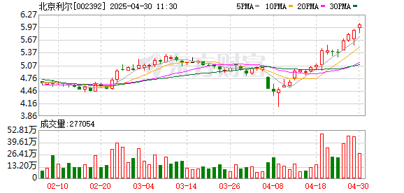 配资网导航 北京利尔：2024年实现营收63.27亿元 经营性现金流净额同比增长197.58%